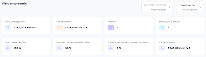 Encore plus de données business - Zentria