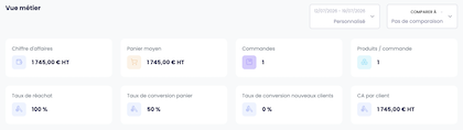 Encore plus de données business - Zentria